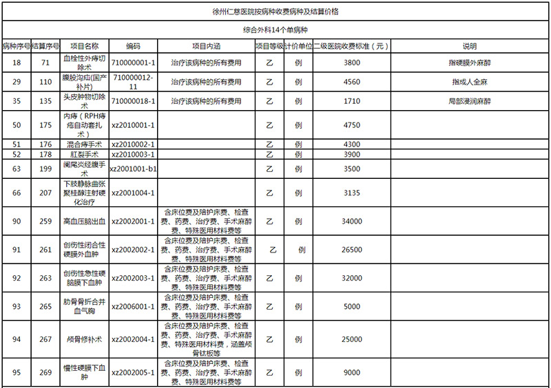 病种收费