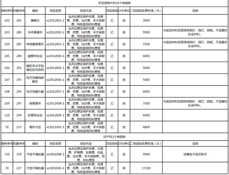 病种收费