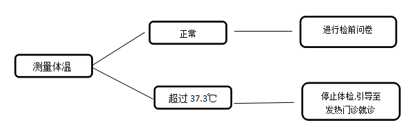 仁慈体检