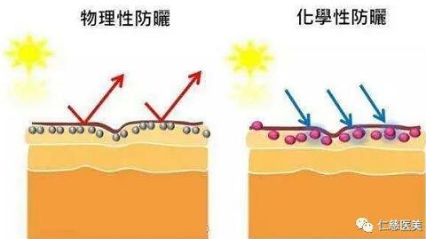 防晒