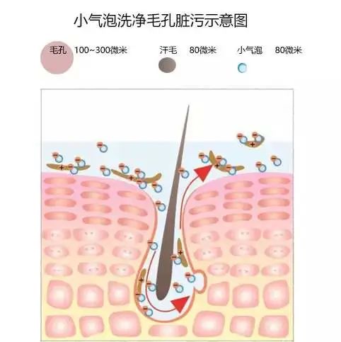 小气泡