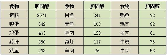 高血压
