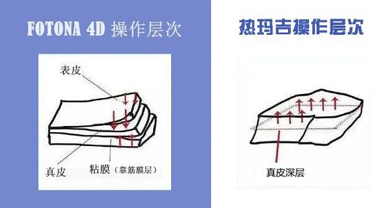 蔡依林