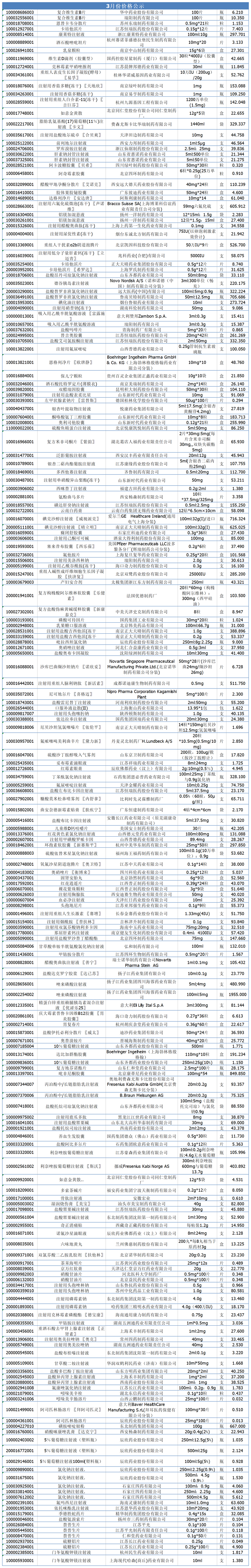 三月价格公示