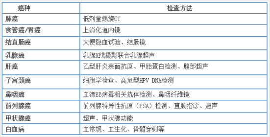 检查方法