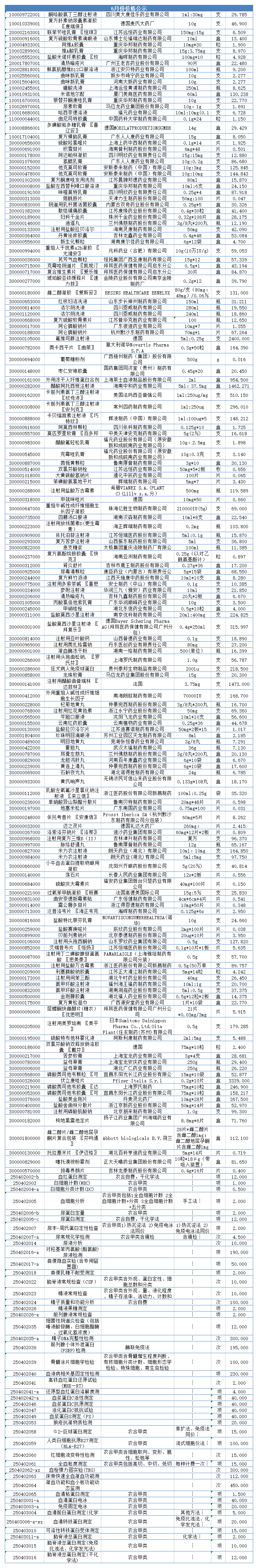 价格公示