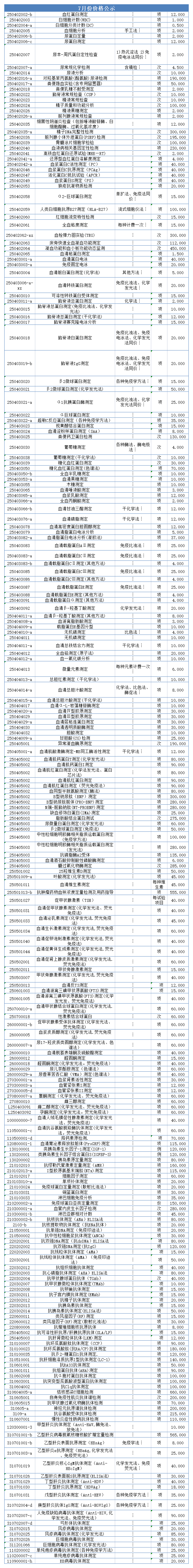 7月价格公示