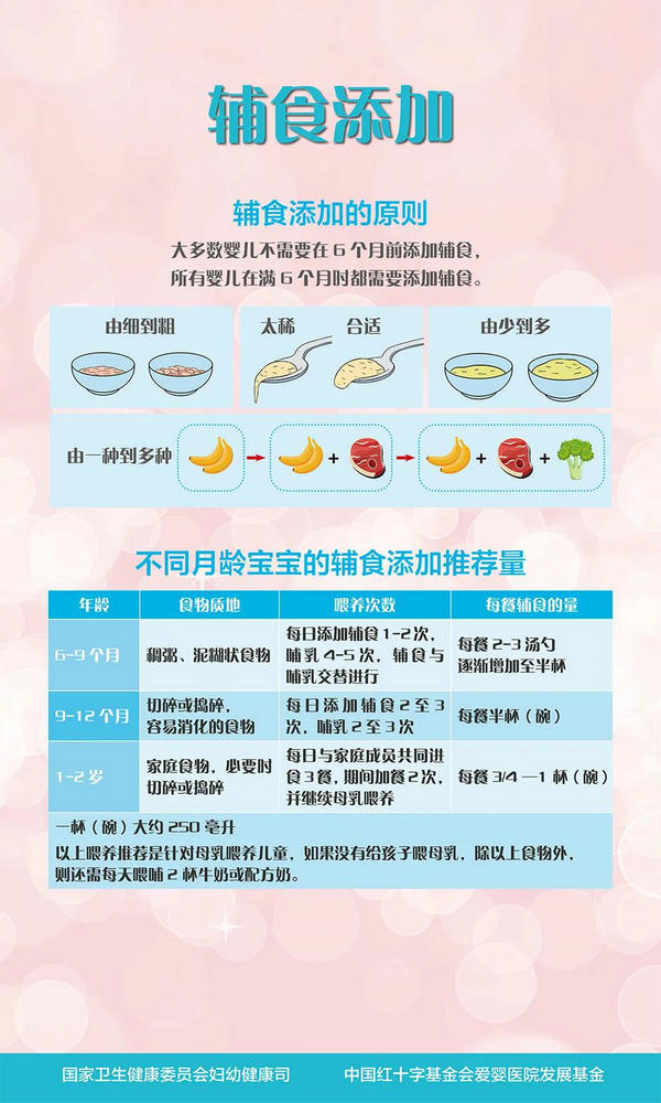 母乳喂养