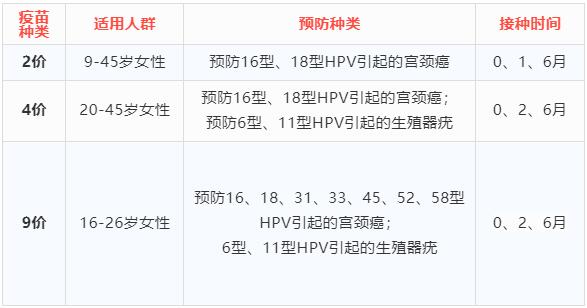 宫颈癌疫苗