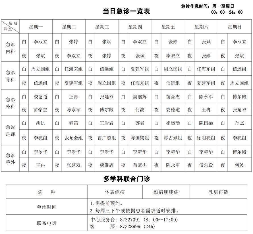 急诊