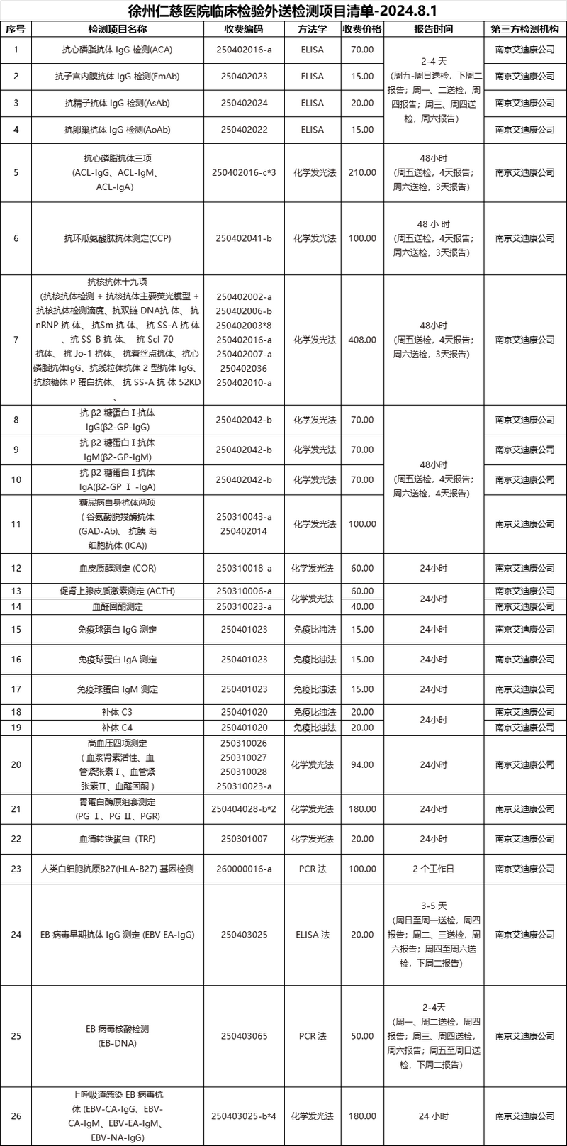 <a href='http://www.xzrcyy.com/' target='_blank'><u>徐州仁慈医院</u></a>临床检验外送检测项目清单