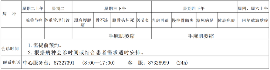 多学科