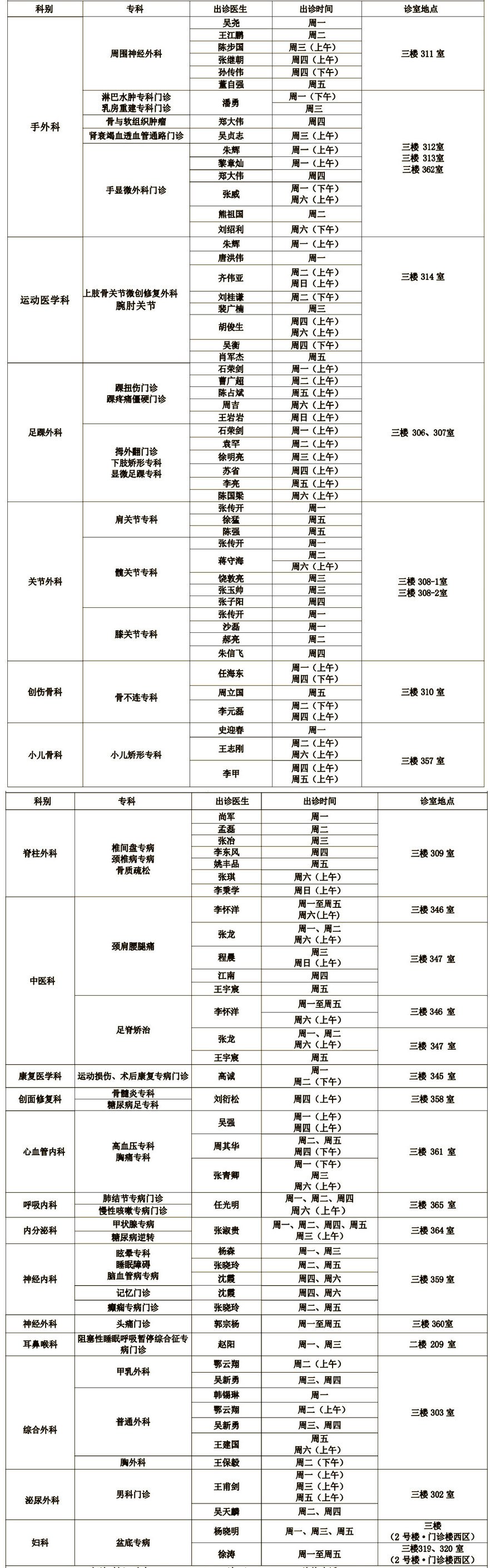 亚专科