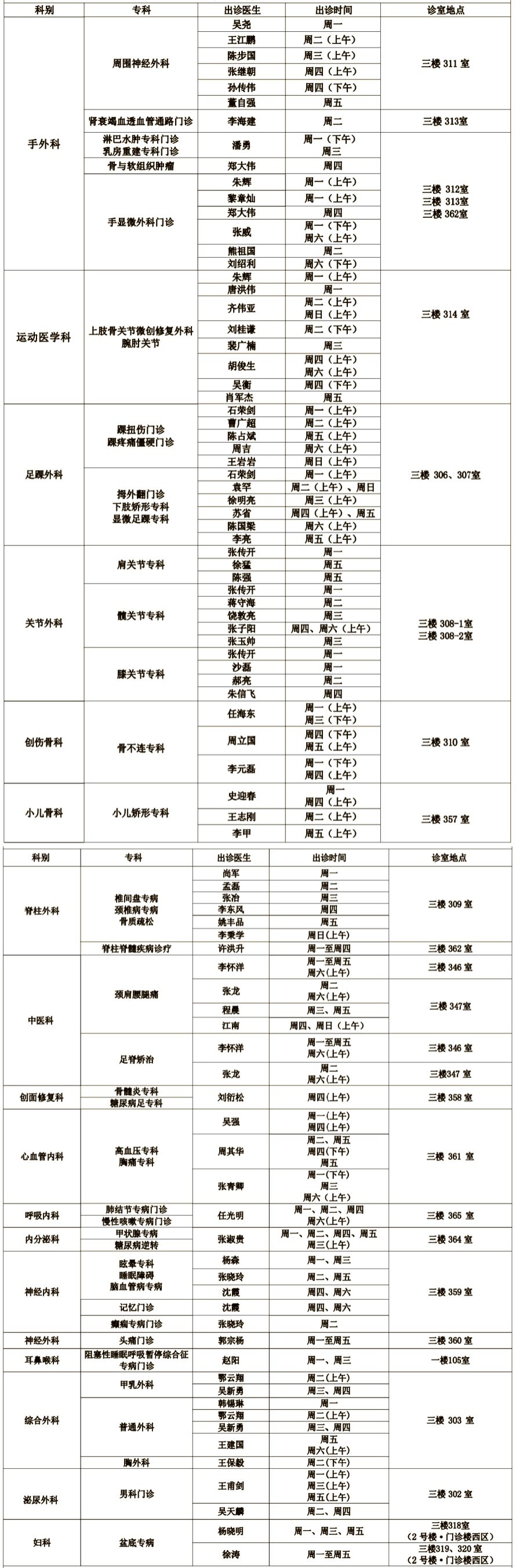 亚专科