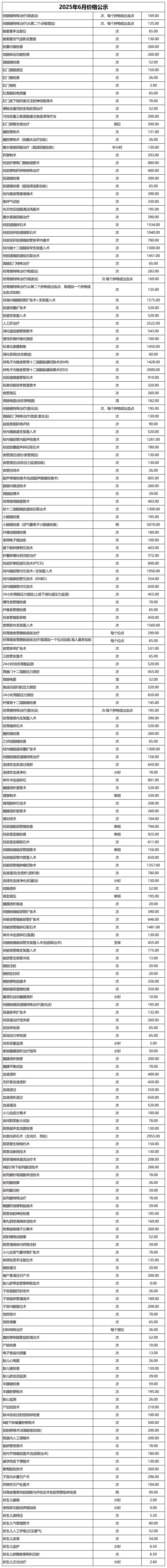 价格公示