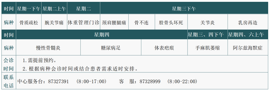 多学科