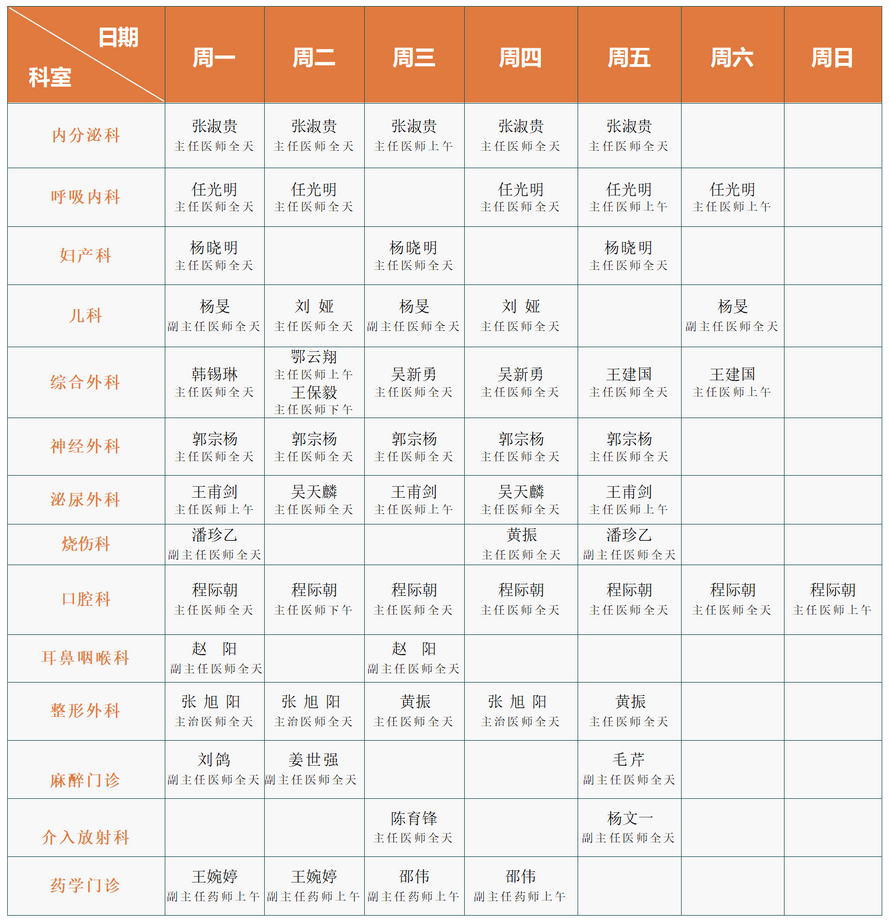 专家