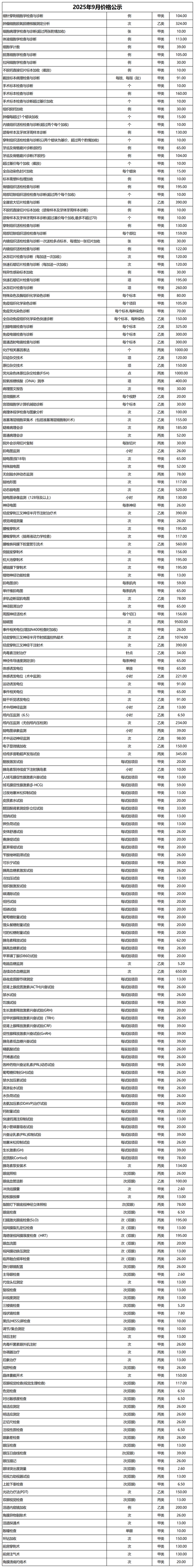 价格公示