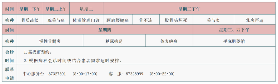 多学科