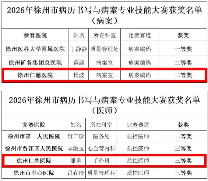徐州仁慈医院