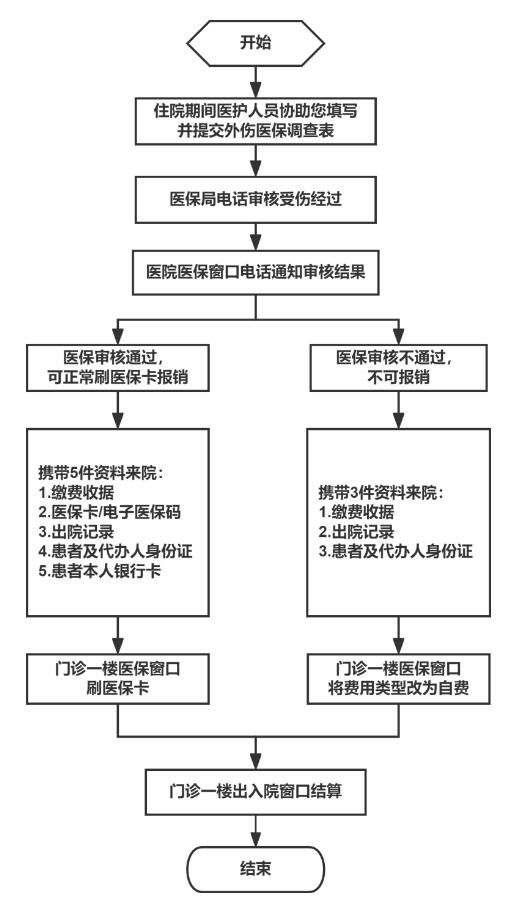 徐州仁慈医院