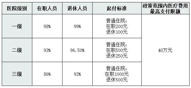 徐州仁慈医院